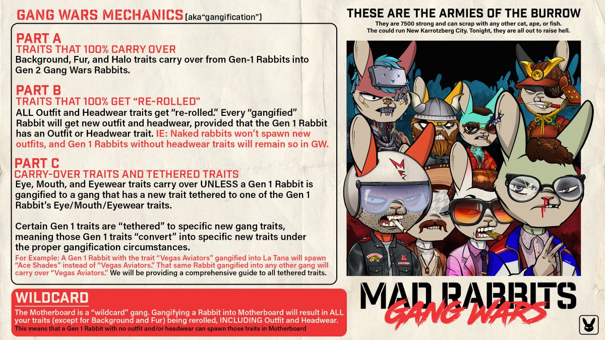 As Gang Wars mint date draws nearer, we want to give you all a chance to look at the mechanics of gangification. Especifically, what happens to your rabbit once you gangify and receive your new rabbit? Here are the #GangWars Mechanics, i.e. *gangification.* #MRRC #MadRabbits