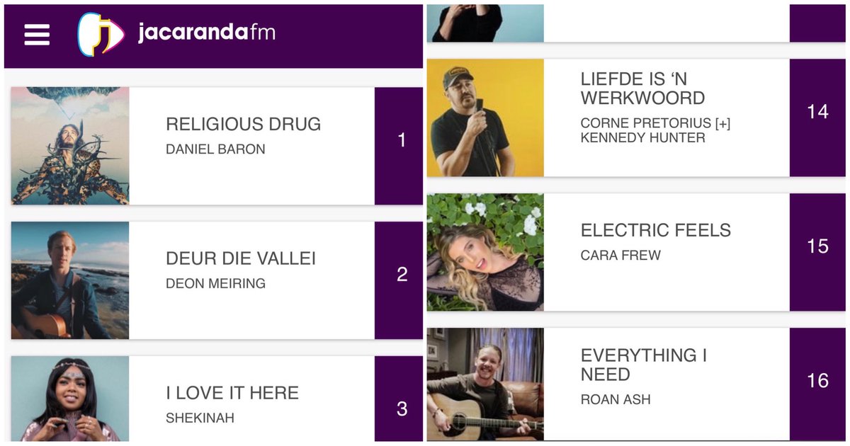 DanielBaronSA's tweet image. The @Hit_Kitchen is dominating the South African radio charts &amp;amp; I’m super proud to have worked on all these songs.  
• Music production, recording &amp;amp; mixing by Daniel Baron 
• Mastering by The @The_Audio_Room 
• Radio plugging by The Hit Kitchen