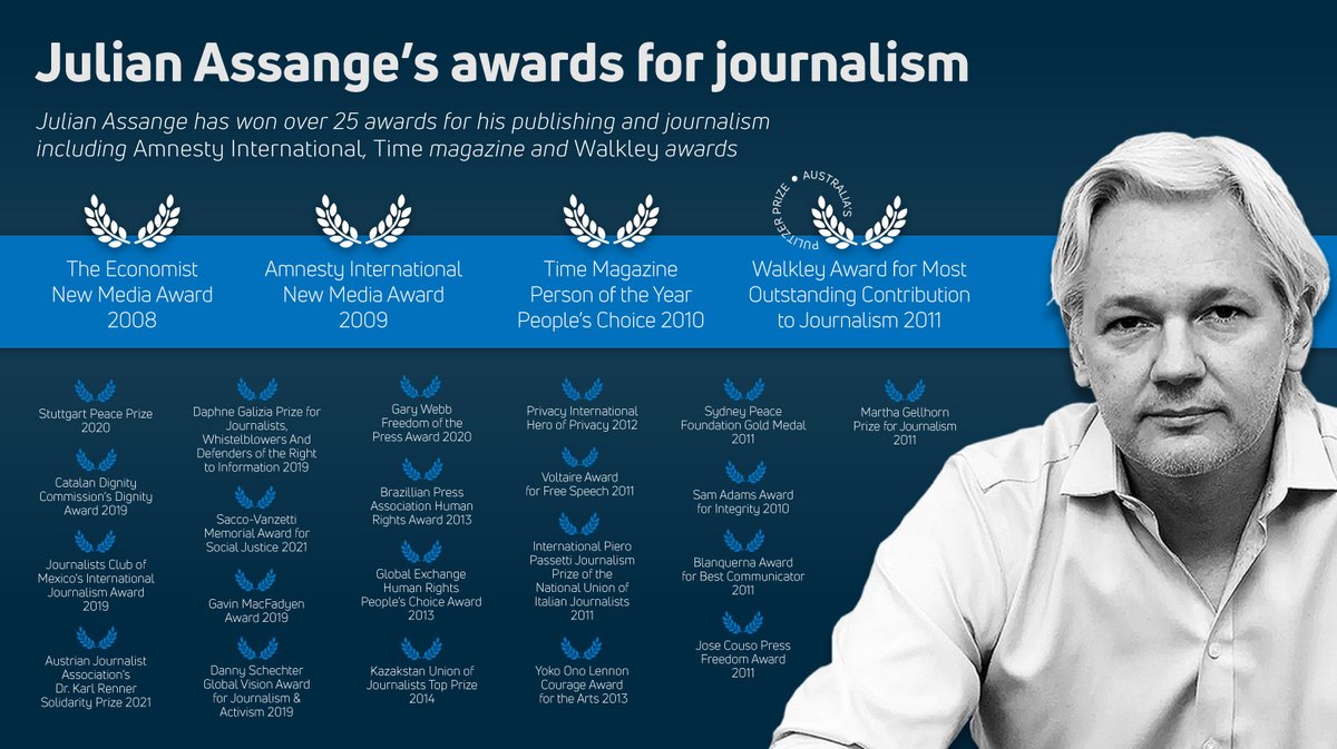 wikileaks's tweet photo. Julian Assange has won more than 25 awards for his Journalism and Publishing work including #walkleys @TheEconomist, @amnesty and @TIME awards

He faces a 175 year sentence if extradited for publishing truthful documents #FreeAssangeNOW https://t.co/eHS6BPFpdx