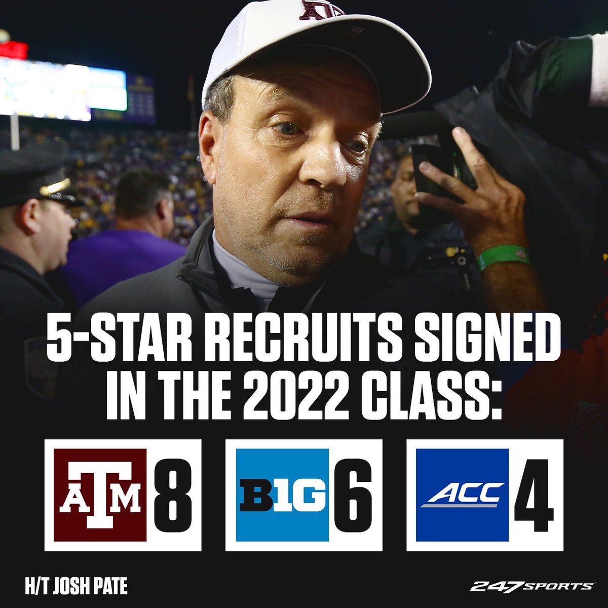 247Sports's tweet photo. This stat is wild 🤯 

(h/t @LateKickJosh) https://t.co/766UQzDfJZ