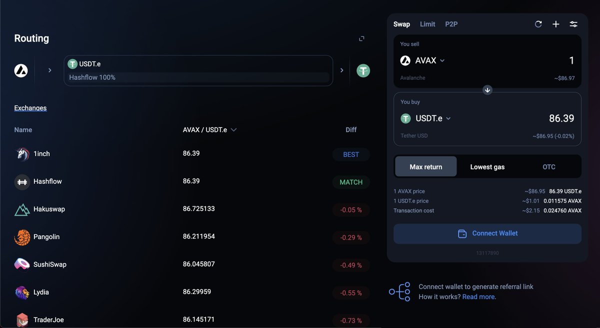 hashflow tweet media
