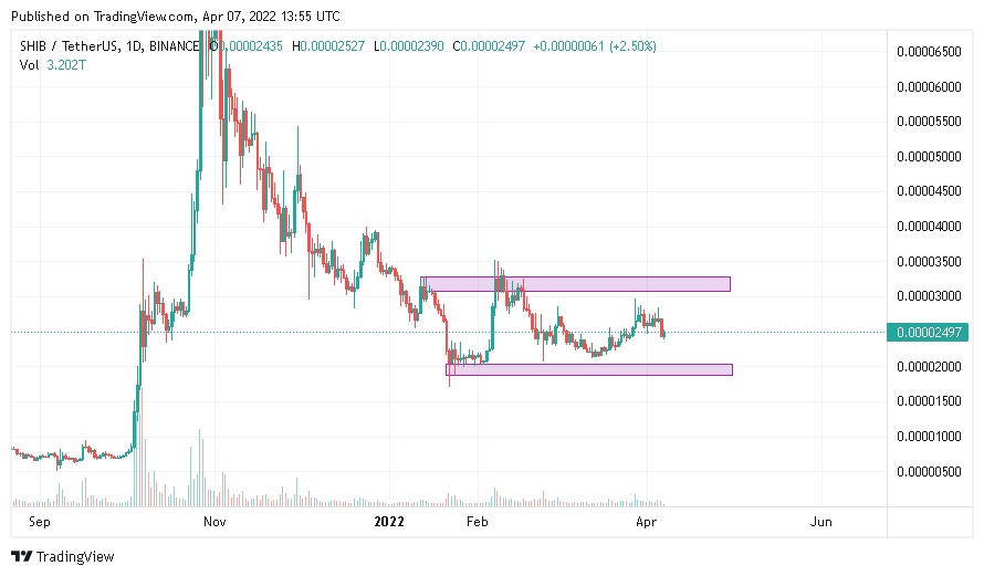 #shiba akan menuju harga 2200-2000 sebelum naik ke harga tertinggi lagi 💪