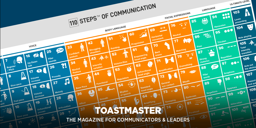 Toastmasters's tweet photo. Want to learn how to harness 110 speaking skills? Read this article to dive into the details of how to effectively combine your strongest characteristics, then listen to an exclusive episode of the Toastmasters Podcast with the author, David JP Phillips. 
https://t.co/lhaSvnydOM https://t.co/xMAg0zlDLX