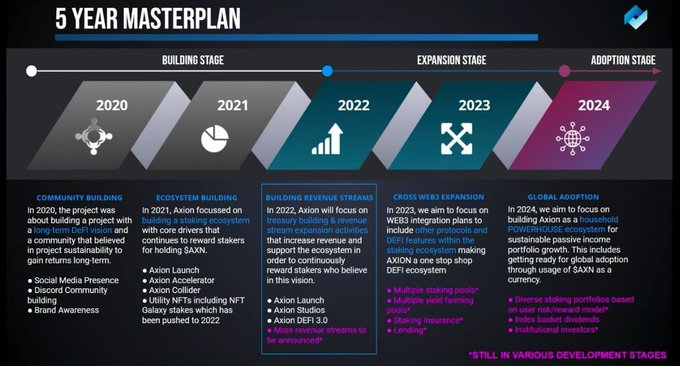 Kr4k3N_1's tweet photo. @davidgokhshtein #Axion all the way ser!
Some of the utility that Axion has:
48% of the max supply is staked for 15 years!
Up to 20% by staking through the accelerator!
#Tokenlaunch /#IDO portal!
#NFT's with utility!
Daily #BTC dividends!
#cryptocurrency #Crypto #Bitcoin #ETH #NFTs #cryptotax https://t.co/daxyaan6Fj