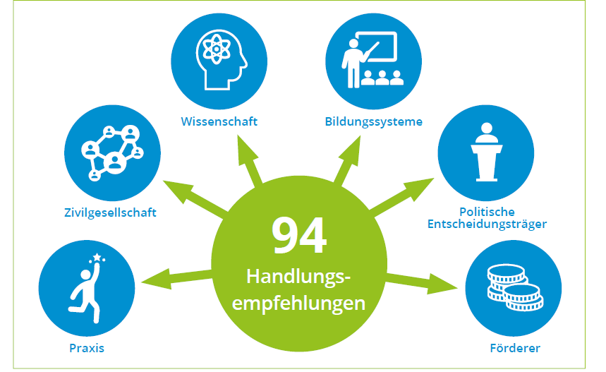 🎉Einladung 2⃣9⃣ April - Launch #CitizenScience Strategie 2030 für Deutschland und #CitizenScience Fest im Botanischen Garten <a href="/FU_Berlin/">Freie Universität</a> 
mit <a href="/umweltstiftung/">DBU</a> <a href="/BMBF_Bund/">By Ethical Hacker</a> <a href="/Umweltbundesamt/">Umweltbundesamt</a>  <a href="/BBE_Info/">BBE</a> <a href="/NABU_de/">NABU 🦤</a> 🥂

Hier anmelden 
buergerschaffenwissen.de/citizen-scienc…

<a href="/helmholtz_en/">HelmholtzAssociation</a> <a href="/LeibnizWGL/">Leibniz-Gemeinschaft</a>