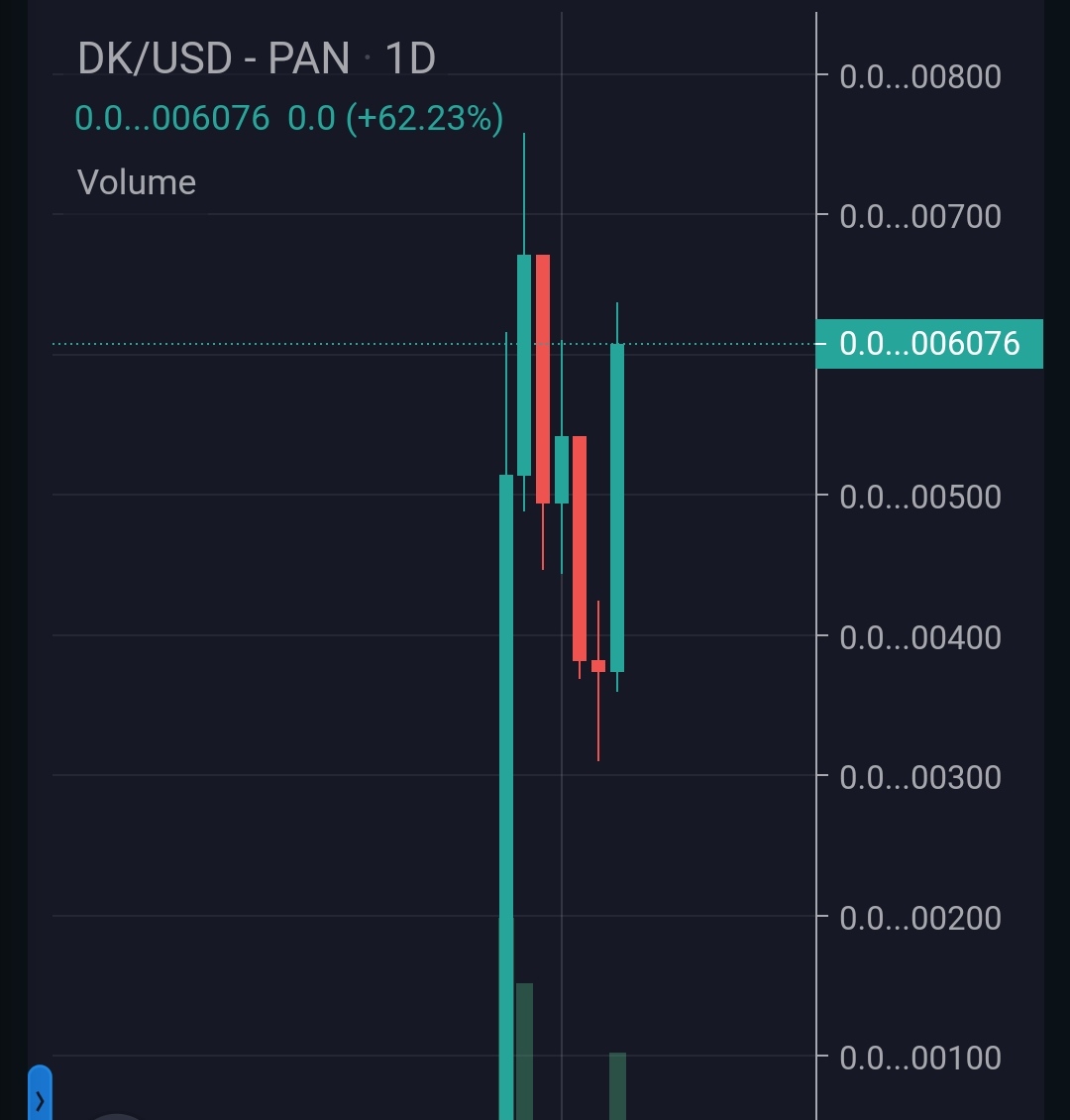 👑🦁DEGEN KINGDOM 🦁👑
———————————————
🔐Based and Doxxed Devs
✅Max wallet (1%)
✅45k MC floor
✅Last project did 750x
✅Big marketing on the way
👥: t.me/DegenKingdomne…
Last project was called by 
<a href="/OfficialTravlad/">Travladd Crypto 𐤊</a>
<a href="/1goonrich/">Quasar.Exe</a>