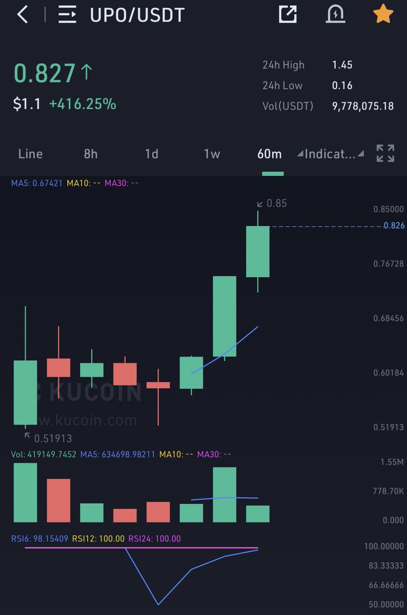 KaneBullish's tweet photo. $UPO Absolutely pumping! 7 hours old up +400% https://t.co/Rl6iLya266