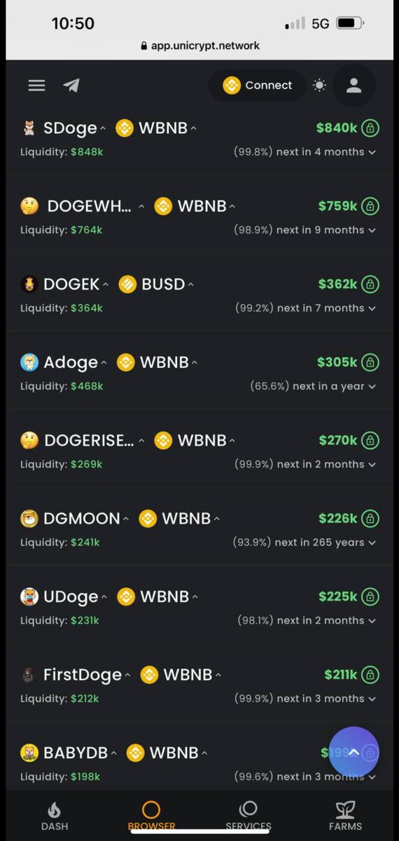 Only coin with locked liquidty for265 years . #dgmoon #dogemoon #dogecoin #ElonMusk #ElonMuskTwitter #BTC #CRO #autostaking #CronosChain #crotama #1000xgem