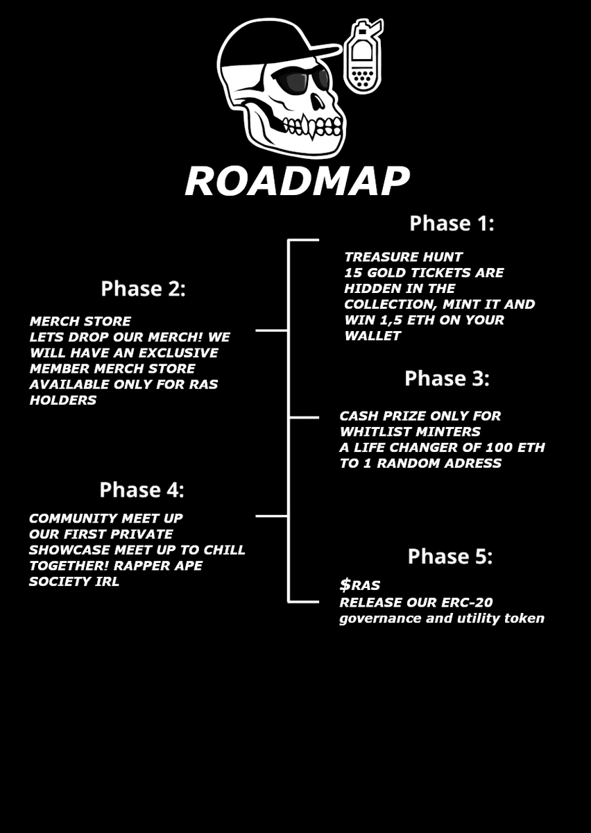 RapperApeScty's tweet image. 🚨Rapper Ape Society ROADMAP🚨

#NFTs #NFT #NFTCommmunity #wl #nftart #NFTSociety