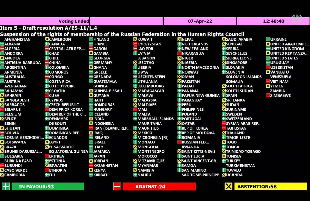 LuxembourgUN's tweet photo. Today @UN General Assembly decided to suspend Russia’s rights of membership in the Human Rights Council.

A crucial vote 🗳 to #Standup4HumanRights, uphold @UN_HRC’s integrity and hold Russia accountable following reports of atrocities committed by its armed forces in #Ukraine🇺🇦 https://t.co/VKzbKOe6Zb