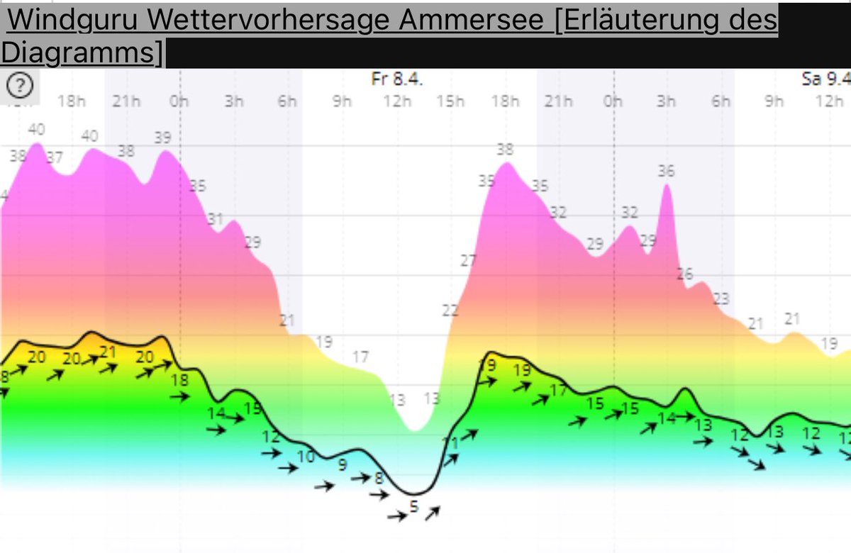 I love it, windy days in bavaria. Let's go #windsurfing #bavaria