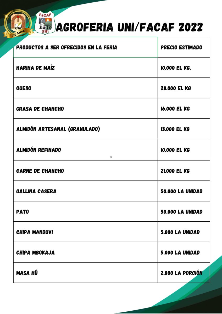 uni_itapua's tweet photo. 📣📣 Es mañana 👇🏻
*AgroFeria UNI-FACAF* _Edición Semana Santa_
Estos son algunos de los productos que serán ofrecidos.. Todos 100% orgánicos y saludables.🛍️🥦🥕🌽🥬🥒🧀🧄
🏢 Acceso Campus UNI Encarnación
⏲️ 07:30
#ExtensionRec #FACAF #CooperacionUNI #SomosUNI https://t.co/6ruUAFobks