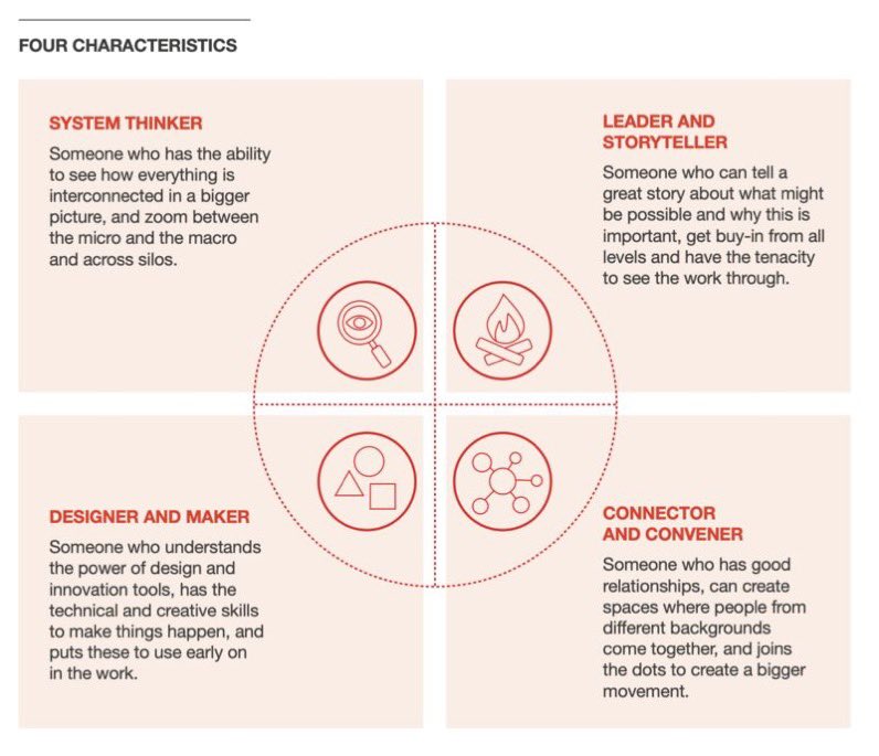 4 core roles of a human centred designer. Nice overview and spot on thx <a href="/designcouncil/">Design Council</a> ❤️