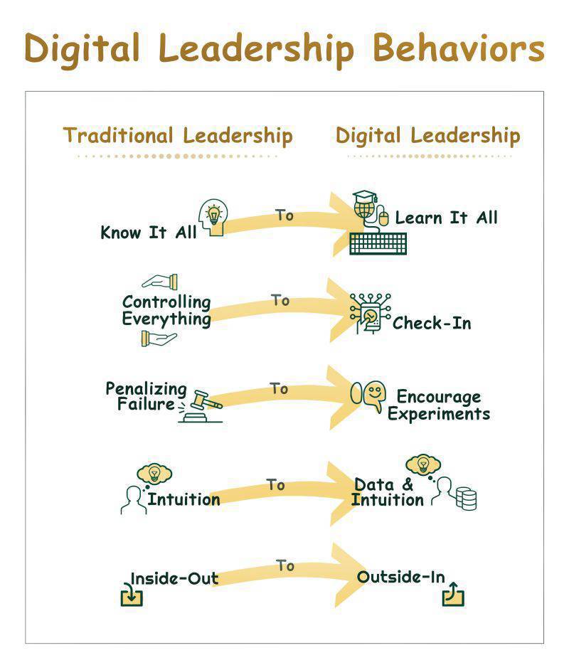 virginiog's tweet photo. Sobre las nuevas formas de Liderazgo
Me gusto 
Liderazgo tradicional VS
 Liderazgo digital https://t.co/ndIUTPWrrD