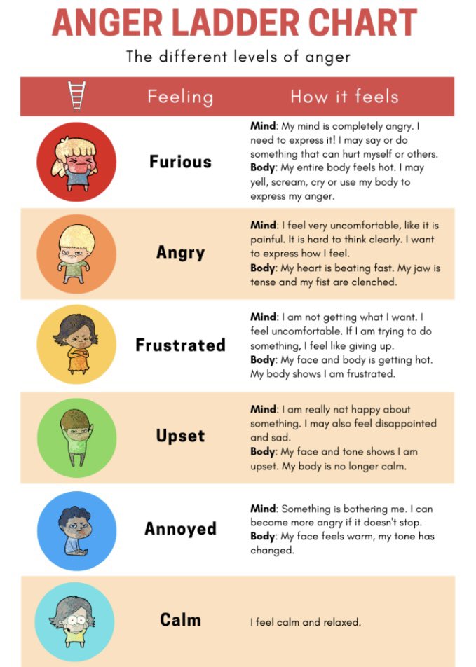 MentalHealth_AM's tweet photo. Some useful insights ⛔️😇⛔️ #mentalhealth #MentalHealthAwareness #MentalHealthMatters #MentalHealthAwarenessWeek #mentalwellness #mentalhealthcare #studentwellbeing #studentmentalhealth https://t.co/qfsVsVbKtR