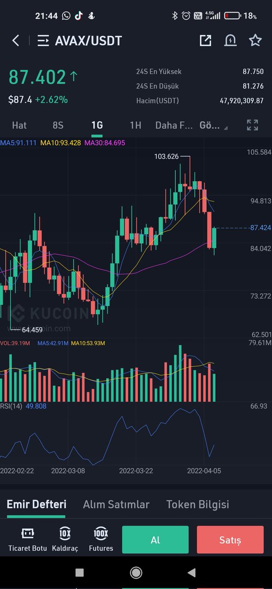 Btcuzmani724's tweet image. #avax iyi duruyor ilk hedef 93.40
#btc #avax #dot #icp