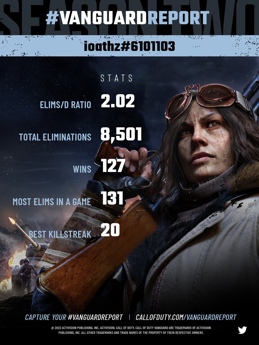 CallofDuty's tweet photo. @PoraPlays Your #VanguardReport is hot off the presses. Did you slay, or were you prey? Share your stats to see how you stack up to your squadmates. Submit a new request after you've played to get an updated report with your progress added! https://t.co/3tQJ76L8sE