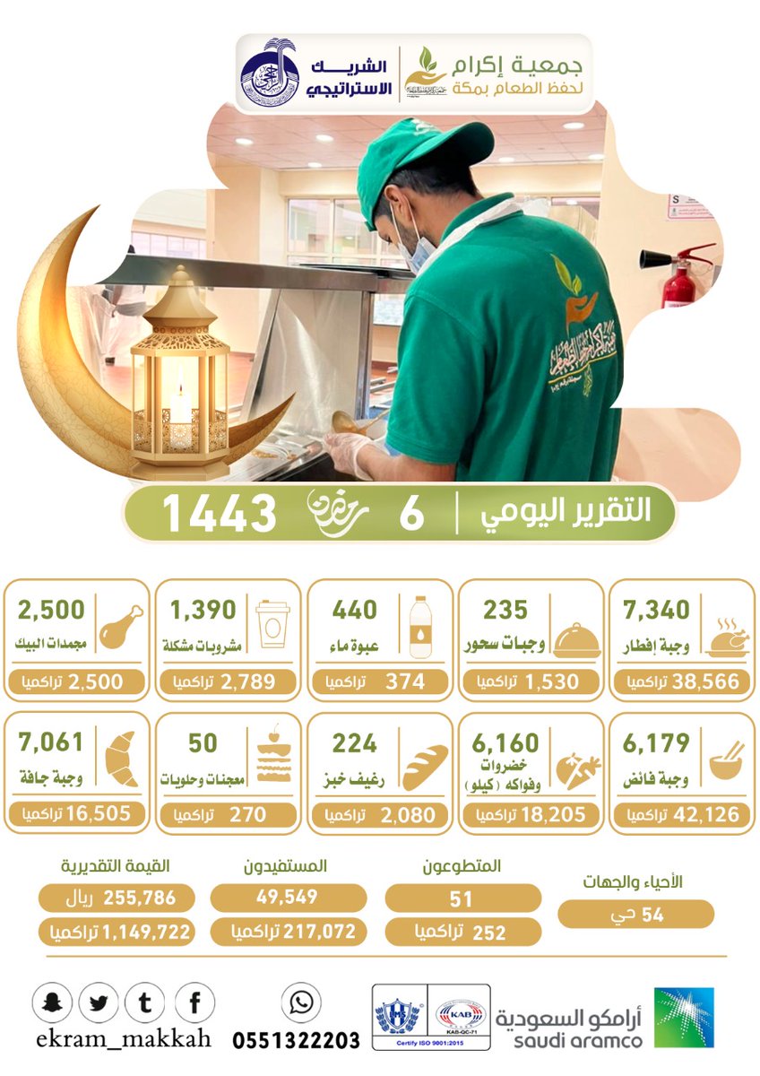 جمعية إكرام الجود tweet media