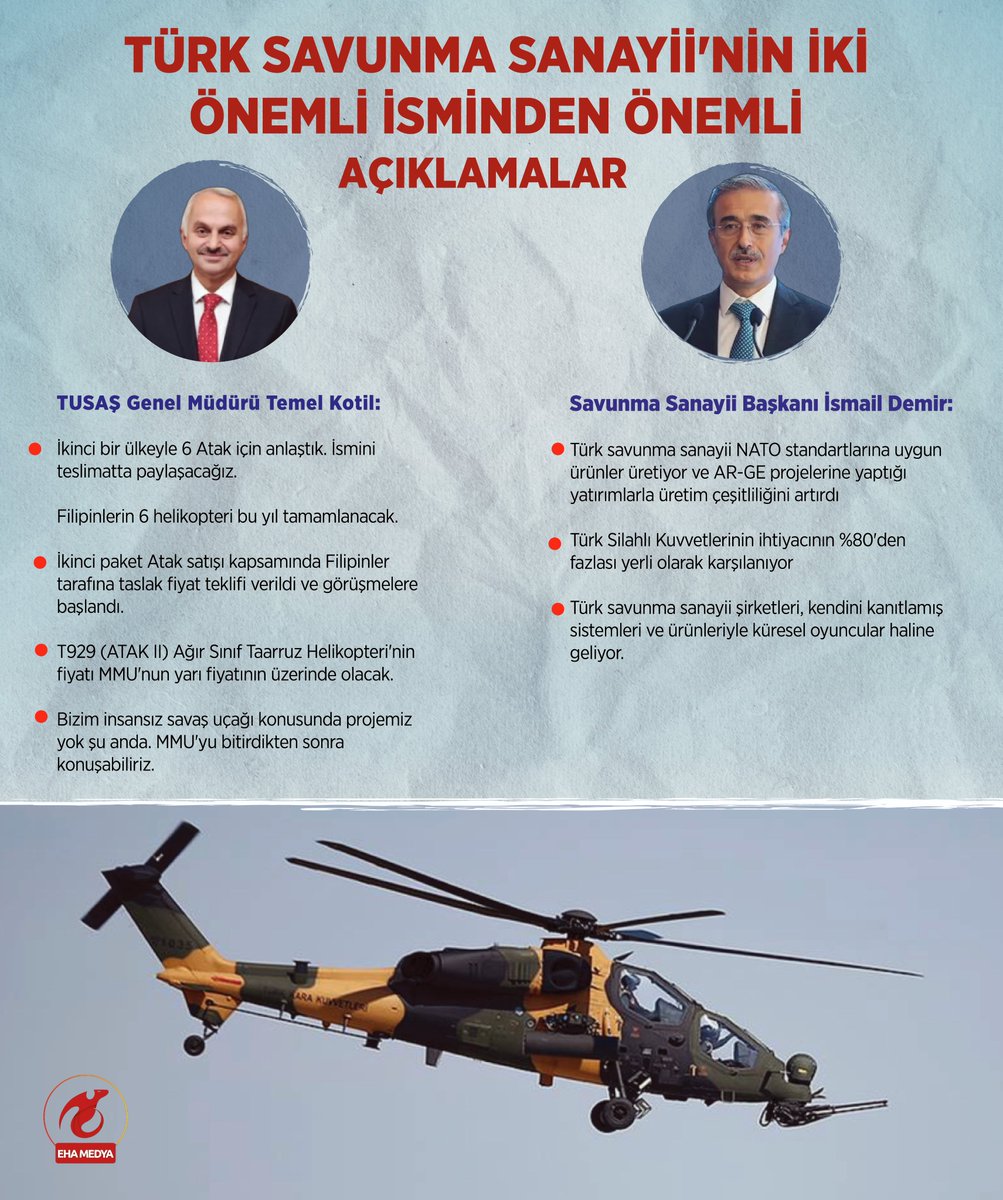 eha_medya's tweet photo. Türk Savunma Sanayii'nin iki önemli isminden önemli açıklamalar

▪️Savunma Sanayii Başkanı İsmail Demir: "TSK'nın ihtiyacının %80'den fazlası yerli olarak karşılanıyor."
▪️TUSAŞ Genel Müdürü Temel Kotil: "İkinci bir ülkeyle 6 Atak için anlaştık. İsmini teslimatta paylaşacağız." https://t.co/t7cW7FNECf