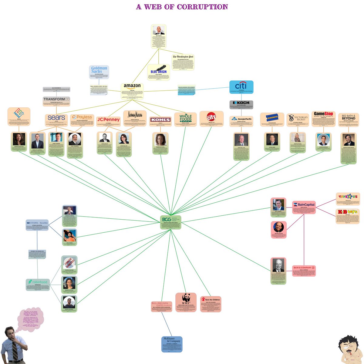 Tada! #GME #RyanCohen #BCG