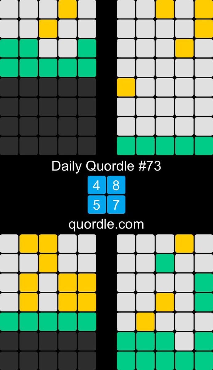 Daily Quordle 73
4️⃣8️⃣
5️⃣7️⃣
quordle.com
