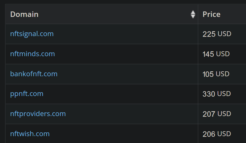 Recent #NFT #domain auction sales <a href="/godaddyauctions/">GoDaddy Auctions</a>  <a href="/NameBio/">NameBio</a>