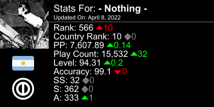 NothingOSU's tweet image. osu! stats for player - Nothing - automatically generated by prosu.xyz #ProsuTweetPoster