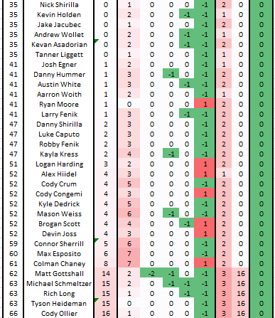 Masters Pool tweet media