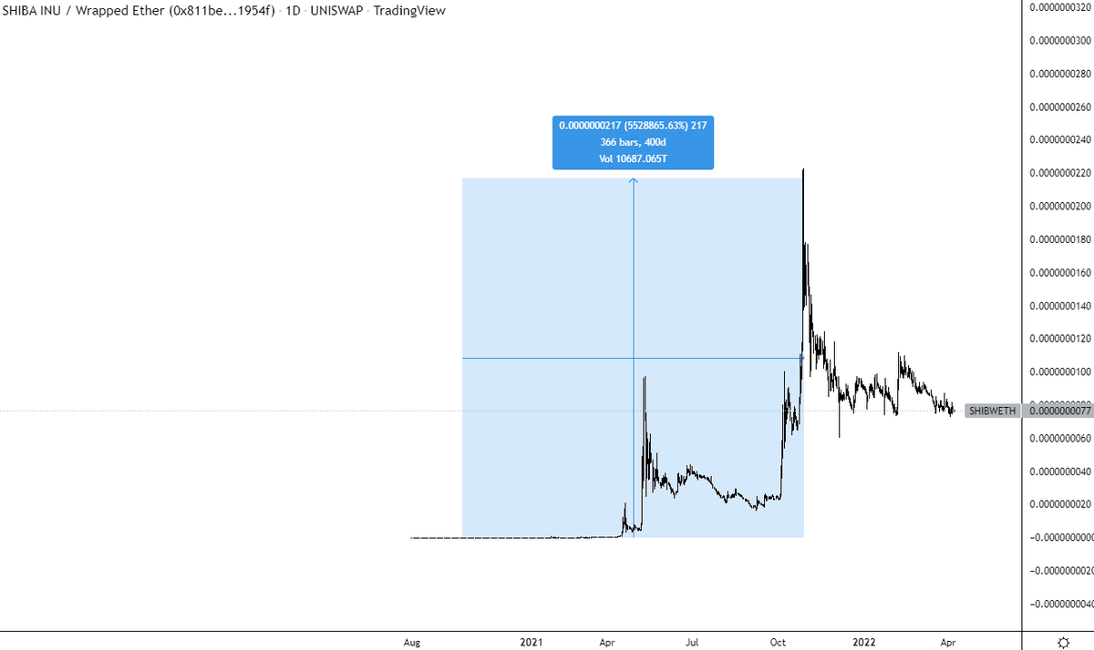 i_am_jackis's tweet photo. All the bots shilling me $FLOKI | #FLOKI I should probably buy some just in case it does $SHIBA one day 🤣🤣🤣 https://t.co/HxZhtqexat