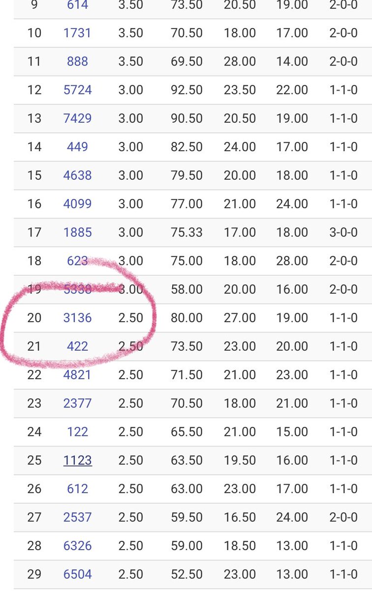 orca3136's tweet photo. Movin’ on up! https://t.co/nD6hOVIUGT