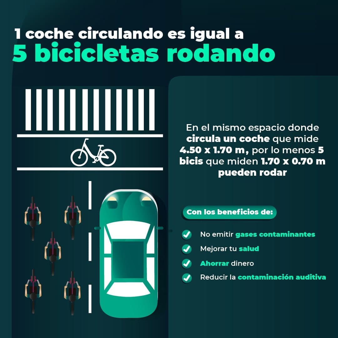 GobiernoJalisco's tweet photo. 🚲 La movilidad activa trae grandes beneficios a tu salud, además de permitirnos contrarrestar los niveles de contaminación y preservar el medio ambiente.

Si se encuentra entre tus alternativas, elige la bicicleta para llegar a tu destino. 😉 https://t.co/oumWZGUDI7