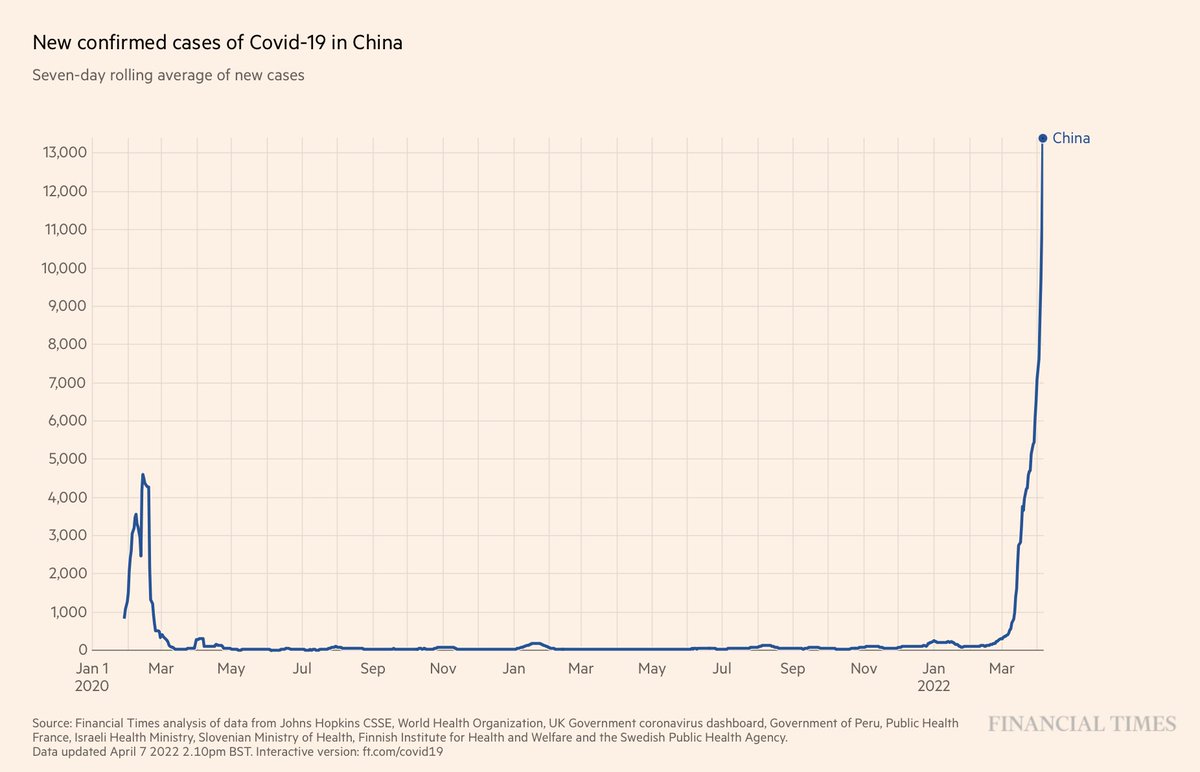 The BA.2 | sign in China, as it breaks through lockdowns