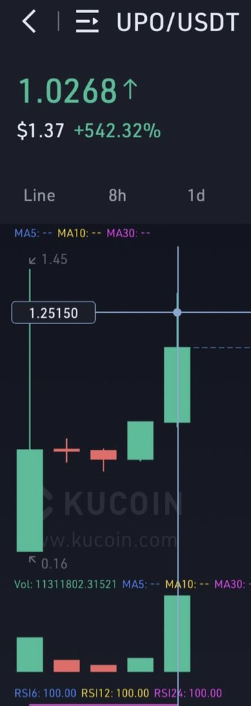 KaneBullish's tweet photo. $UPO https://t.co/wn6W6KUEZ8
