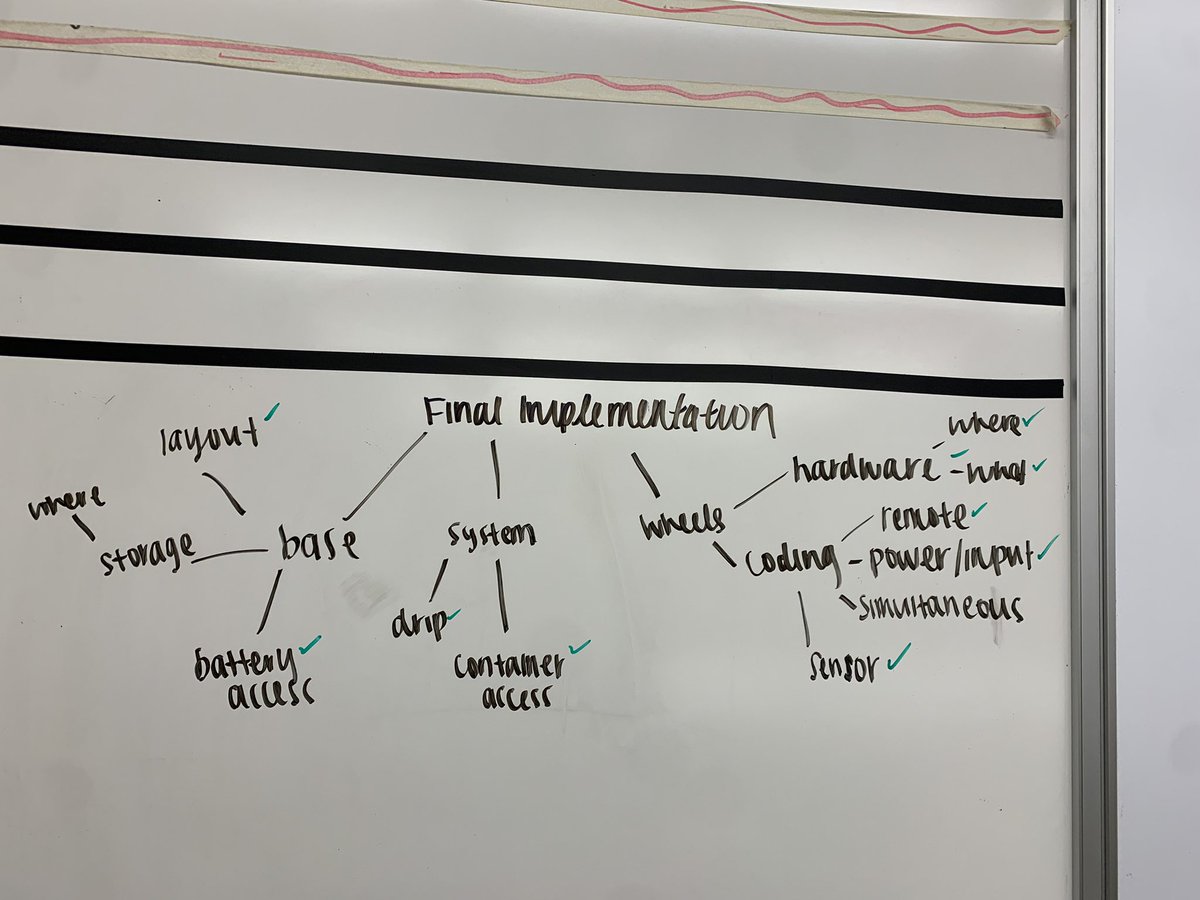 LGuerrero_MET's tweet photo. For my EPICS project, we rewrote our sprint goals and checked off the ones we have completed to create new goals. #PeoriaMET #PeoriaMETEng https://t.co/XVlrn1mwBq