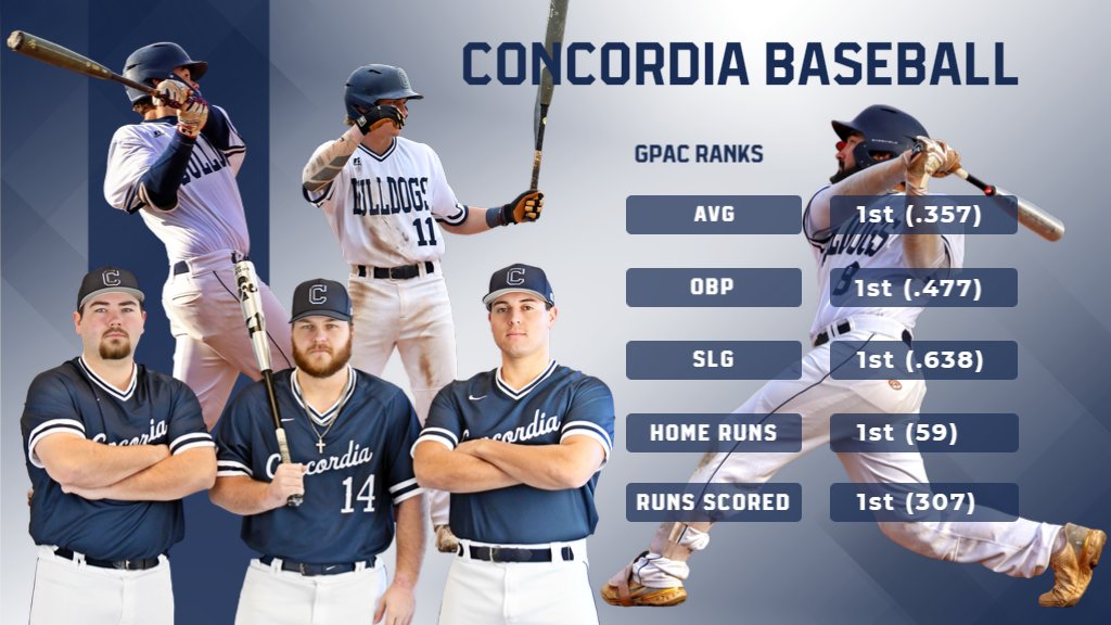 Concordia Bulldogs (@cunebulldogs) on Twitter photo ⚾ | <a href="/cunebaseball/">Bulldog Baseball</a> enters two GPAC weekend road doubleheaders leading the league in nearly every major offensive statistical category. #WakeAndRake 👀 ⚾ | <a href="/cunebaseball/">Bulldog Baseball</a> enters two GPAC weekend road doubleheaders leading the league in nearly every major offensive statistical category. #WakeAndRake 👀