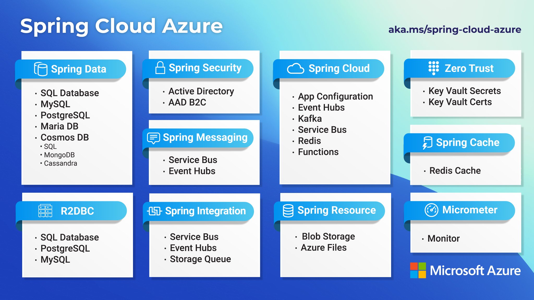 Java at Microsoft on Twitter: