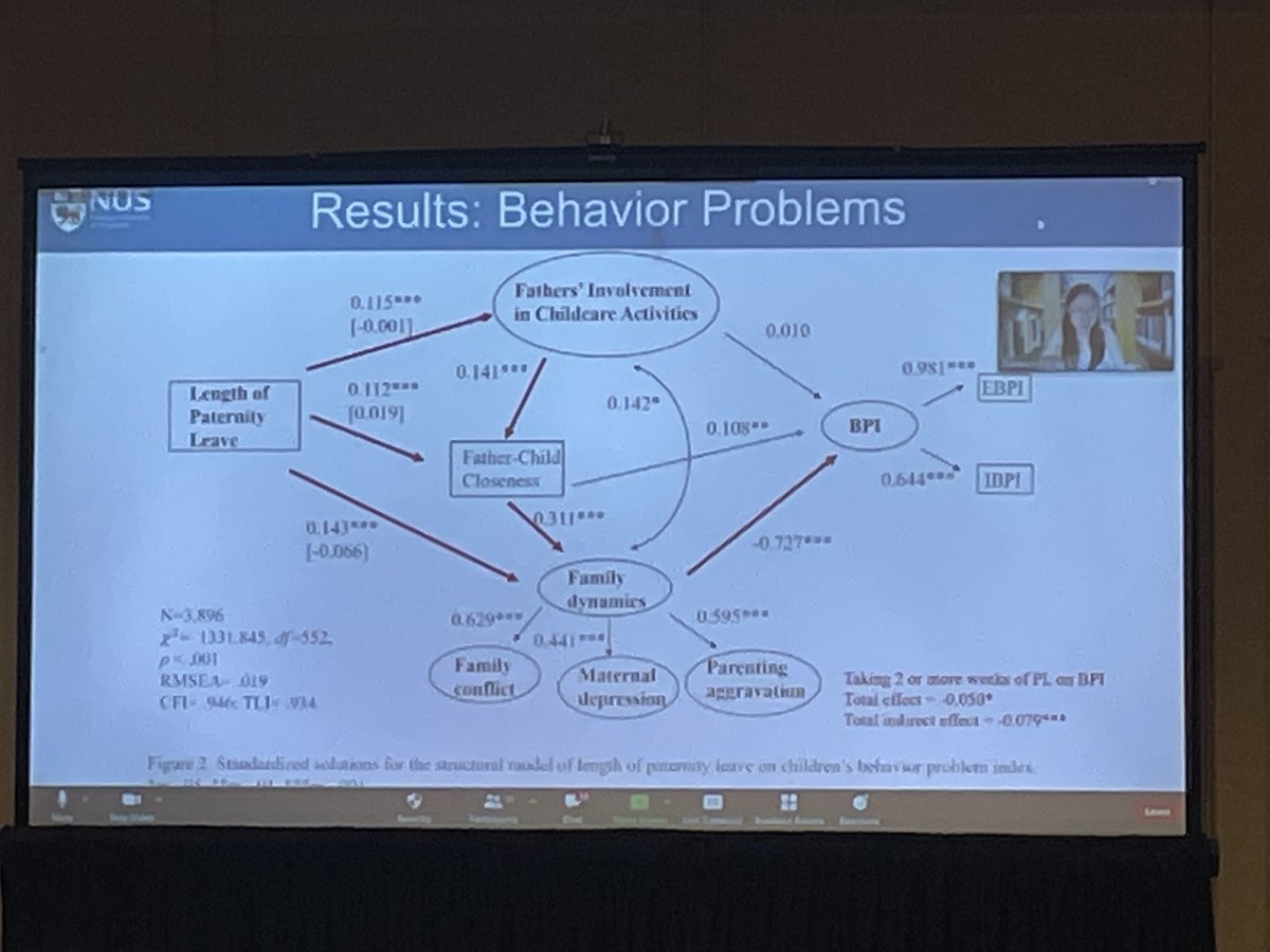 Is #paternity leave in Singapore associated with children's #behaviors, Directly or indirectly through #family dynamics? Nanxun Li and Wei-Jun Yeung find  paternity leave association with children's behavior problems are fully mediated by family dynamic covariates. #PAA2022 #SEM