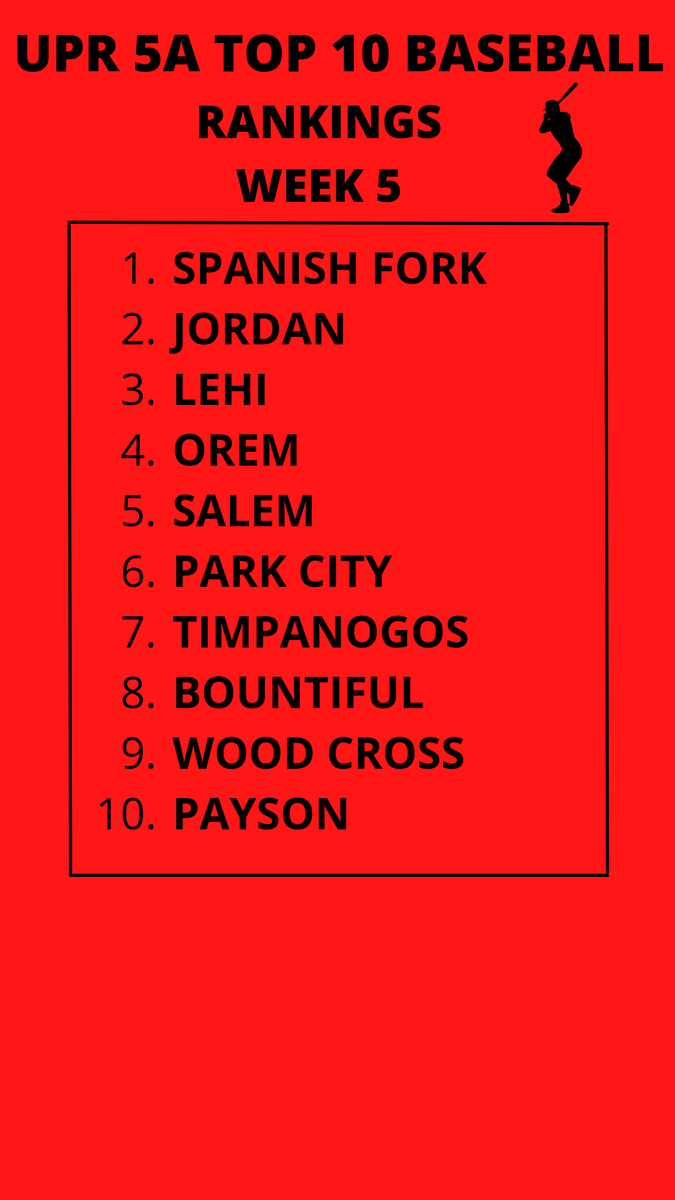 Now that the rpi is out we will rank the top 10 in for 6A, 5A, 4A. Region has started. Some great series coming up!