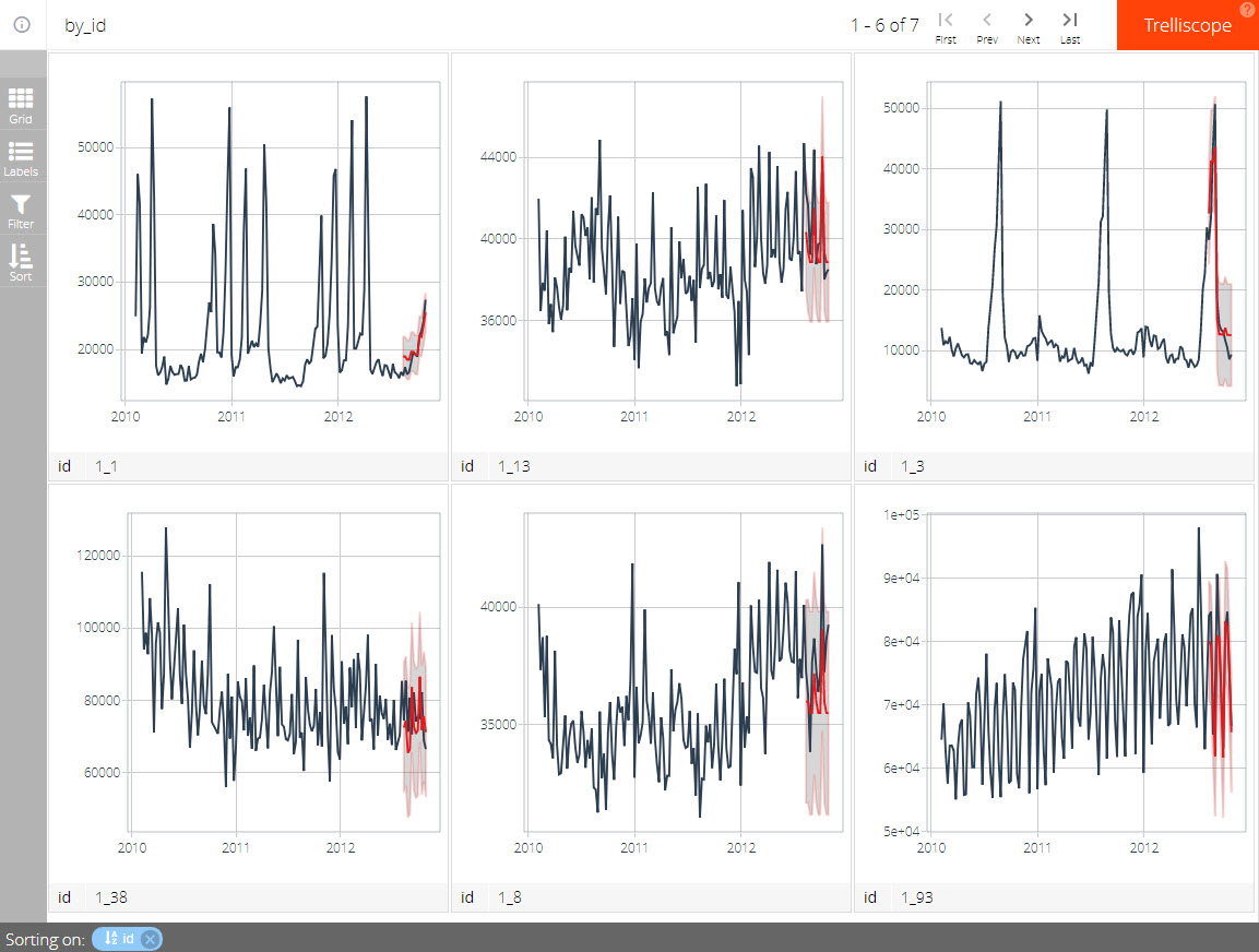 Hi Time Series Fans! I have an announcement.

I just submitted (and CRAN) accepted new versions of t...
