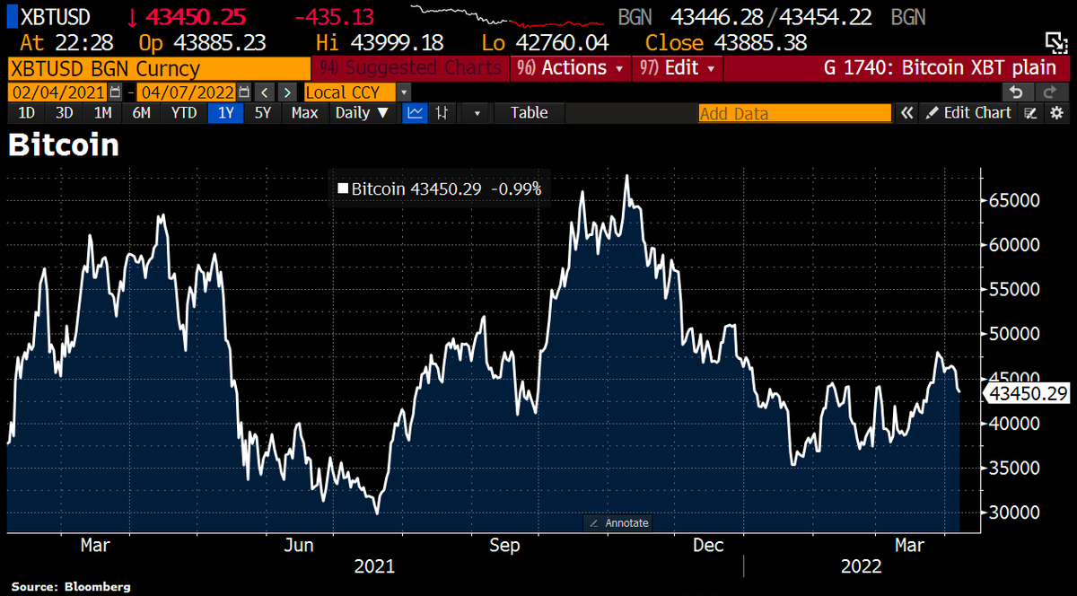 Holger Zschaepitz tweet media