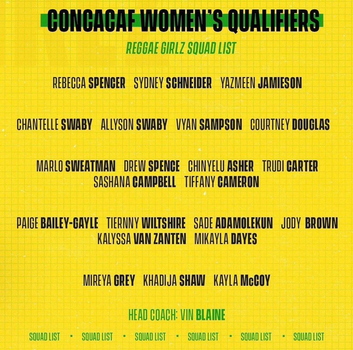 Reggae_Girlz_F's tweet photo. π¨Check out the 22 player squad selected for April @concacafw Qualifiers window.
This team will play the final two games of their group, with only the group winner advancing.
ππ°πΎ: April 9th (Away)
π π©π΄: April 12 (Home)
#CWQ #JWNT #Rooted2Rise #ReggaeGirlzFoundation https://t.co/bBFAEX3StV