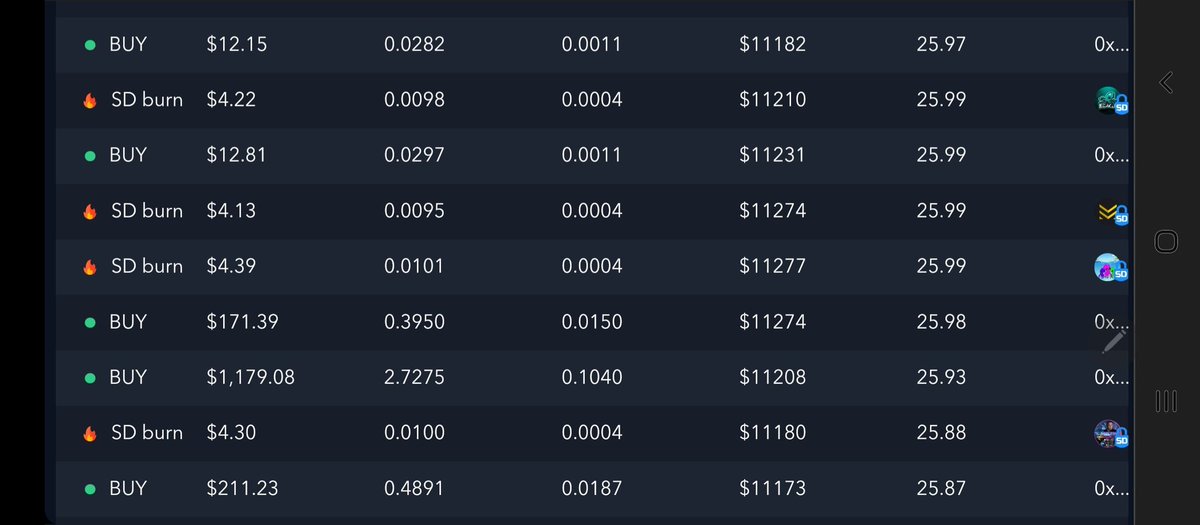 TimeKeeper01234's tweet photo. Look at all these $Rox burns from @FEGtoken thanks to all the buys in some #SmartDefi tokens like:
$Lava - @DivvySD 
$Fook - @FookToken 
$Mesk - @meskdotio 
$Sdox - @SmartDoxToken 
$Soros - @Soroscrypto 
$Kraken - @kraken_coin 
And of course sells burn $Feg 
#HappyBurning 🔥🔥🔥 https://t.co/nbD8Xr4IGe