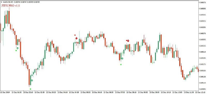 SharesandShares's tweet photo. DOWNLOAD JTFX PRO v1.0 - JTFX PRO forex indicator free download https://t.co/6RDyiAHeNF https://t.co/VqFEwk6dMg