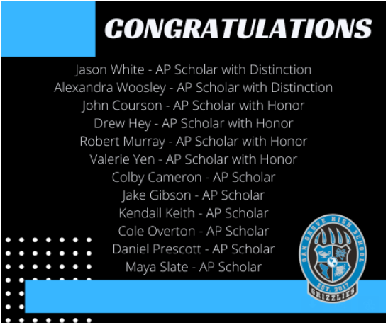 OakGroveHS's tweet photo. Congratulations to this year's AP Scholar Award Winners from OGHS! We are proud of you &amp; all of the hard work you put in to #BearDown &amp; achieve this recognition! @oakgroveden @OghsStuco @StudentSvcsOGHS @OGHSAthletics #BeOG #GrizzlyPride #OGHSFamily https://t.co/8eG0pTFT5F