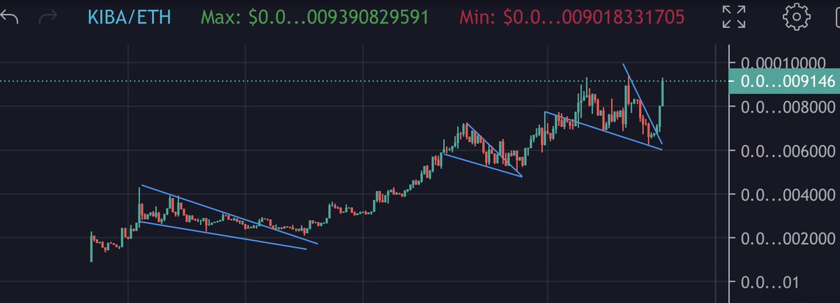 BITCOINTRAPPER's tweet photo. $KIBA new highs and a 0 wiped tonight? https://t.co/p1K9scfvAD