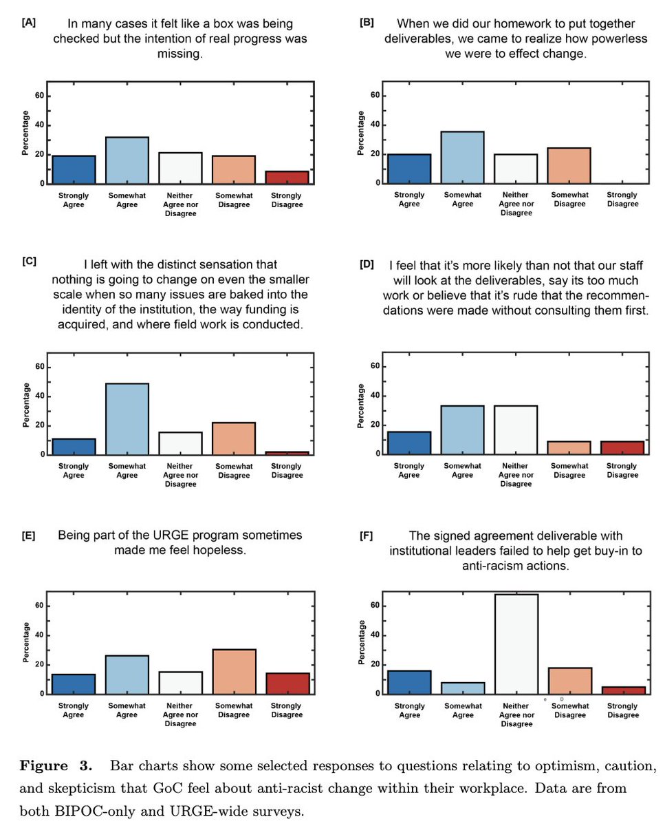 Announcing a preprint of the 1st #URGEoscience paper.

Strategies for and Barriers to Collaboratively1Developing Anti-racist Policies and Resources as Described by Geoscientists of Color Participating in the Unlearning Racism in Geoscience (URGE) Program
eartharxiv.org/repository/vie…