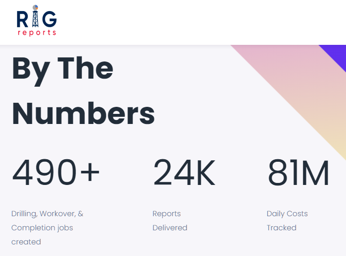 RigReports's tweet photo. Here's how we're doing so far one month after launch:

https://t.co/UQ0dAdBnOc 

#drilling #oilandgas #oilgas #wellops https://t.co/EMRKewr4xM
