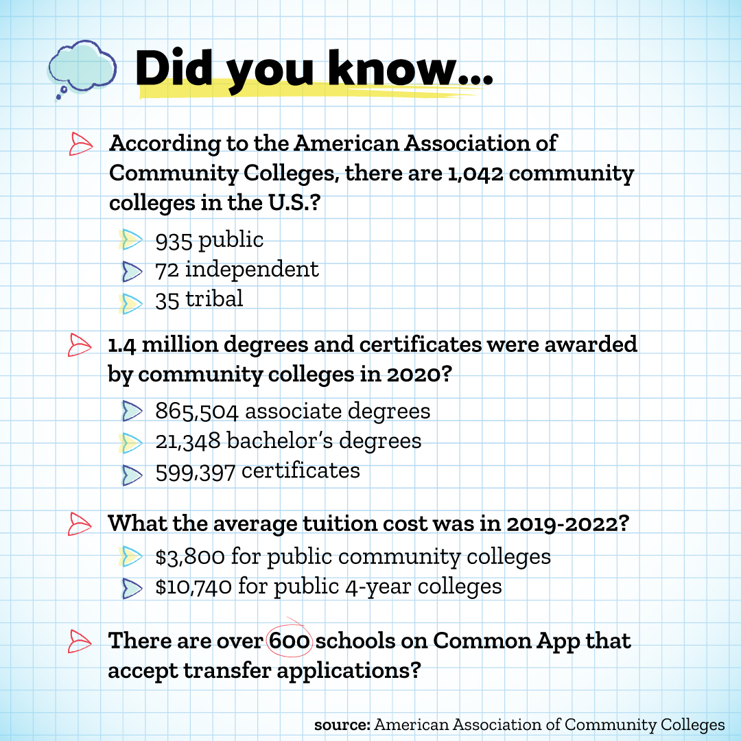 ReachHigher's tweet photo. Community 👏 college 👏 is 👏 college 👏

Did you know that community colleges work with their local community to provide training programs that meet business and regional economic needs? #CommunityCollegeMonth #SCChat #CCMonth https://t.co/1LKn725kgs