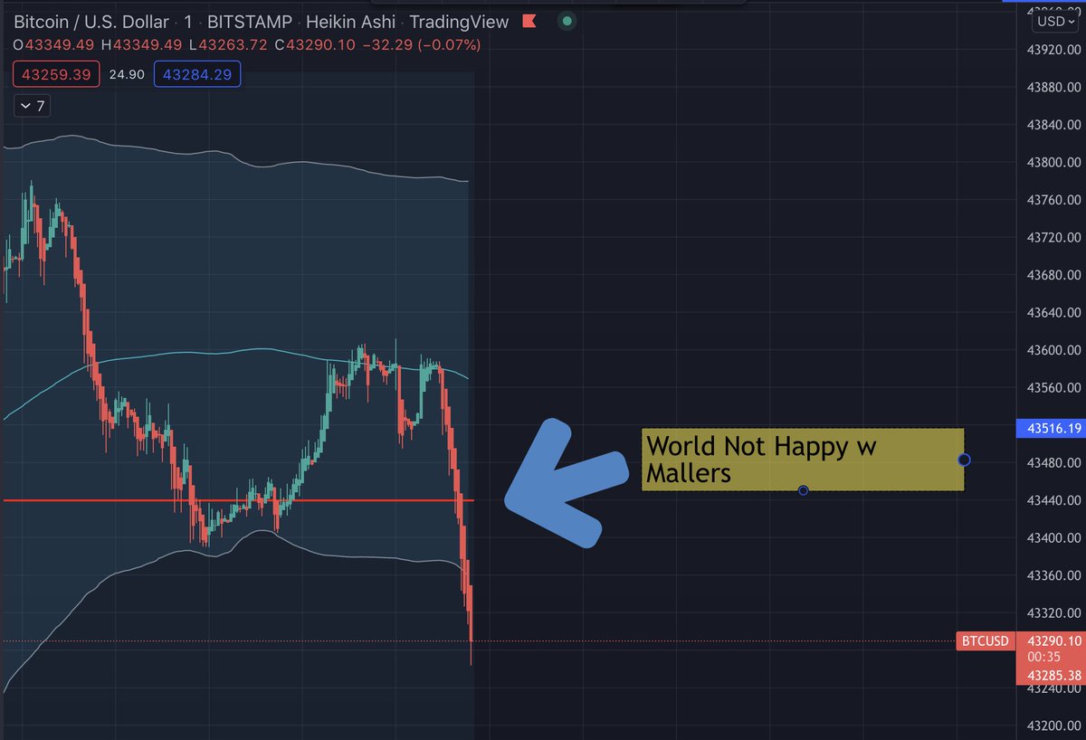 Investanswers's tweet photo. The world is not happy w the @jackmallers announcement because everyone thought it would be $AAPL!  What the world does not understand this accelerates the Merchant #GameTheory. #Amazon #Apple #Oracle need to embrace or die! 3% is not sustainable. https://t.co/ZyM7grXjHs