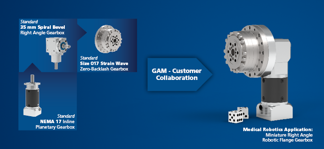 GAM_Gear's tweet photo. Customized Gearbox Solutions: Collaborate  with GAM and make your job easier!  https://t.co/ovXCfRPxnY #GAMcan #motioncontrol https://t.co/iH21kZn2HS
